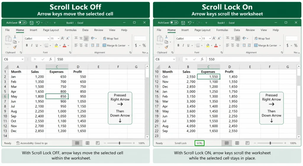 Scroll Lock On Laptop: What It Does And How To Fix It 4 Side-by-side comparison of Microsoft Excel showing Scroll Lock Off moving the selected cell and Scroll Lock On scrolling the worksheet while the selected cell stays fixed.